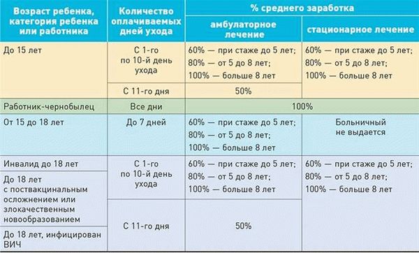 Определение и размер МРОТ