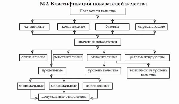 Индивидуальные свойства товаров