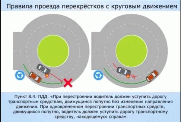 Круговое движение на дорогах: вводятся новые требования