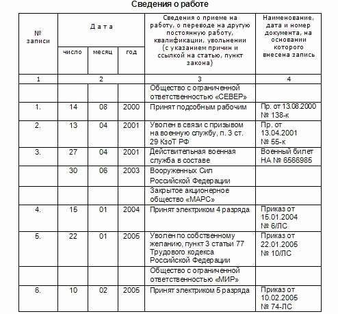 Специфические случаи подсчета страхового стажа