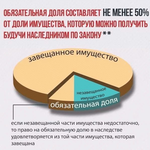 Как определить размер обязательной доли