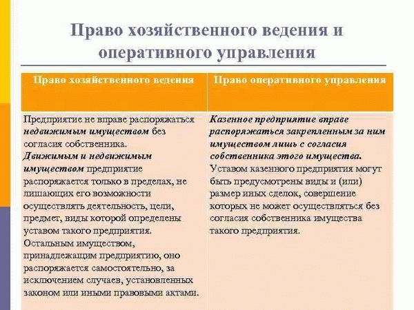 Законодательное регулирование оперативного управления