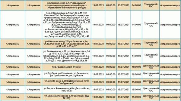 Порядок отключения света при задолженности