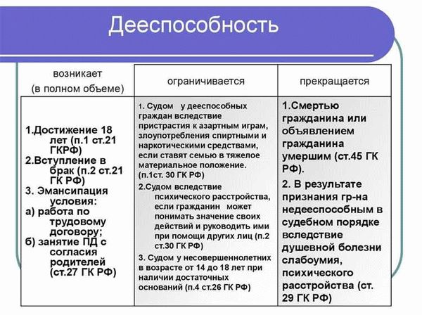 Значение правоспособности в современном обществе