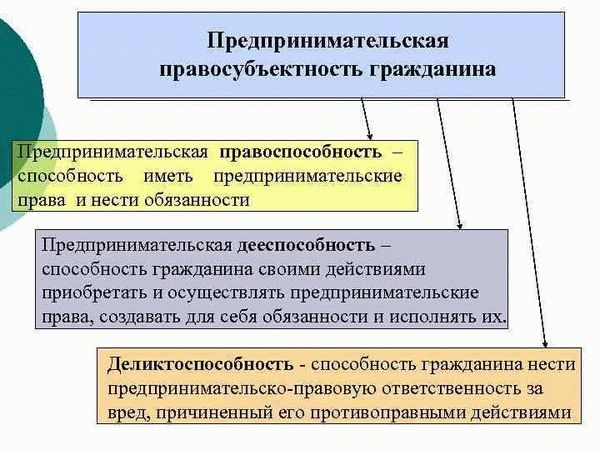 Понятие и сущность правоспособности гражданина