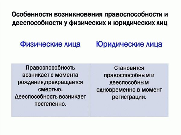 Основные принципы правоспособности