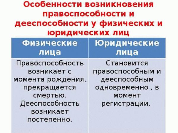 Юридическое определение дееспособности