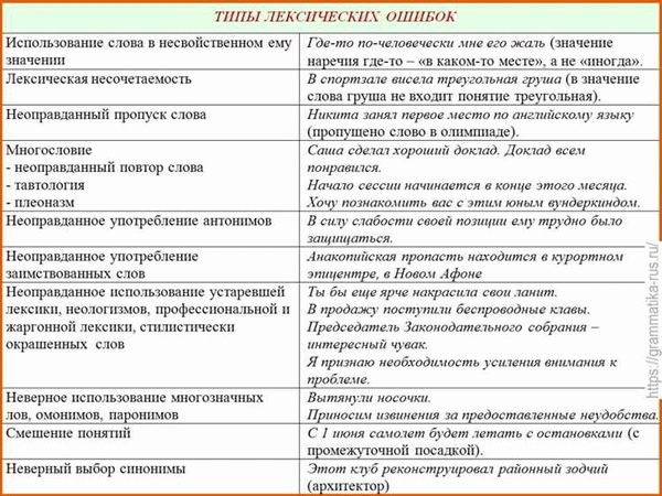 Слово «председатель» является ответом на вопросы