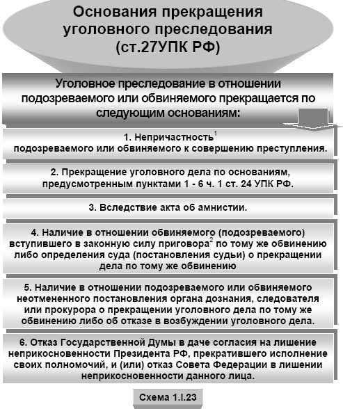 Порядок прекращения производства по делу в гражданском процессе