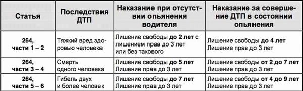 Преступления против безопасности движения и эксплуатации транспорта: понятие и виды