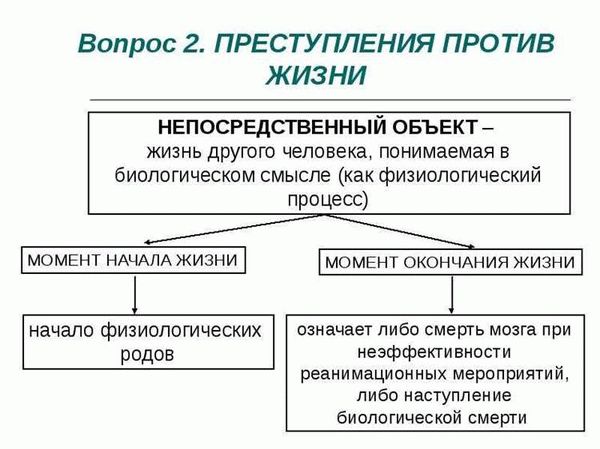 Случаи, требующие услуг адвоката по убийству