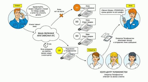 Уникальная справочно-экспертная on-line система для администрации образовательных учреждений