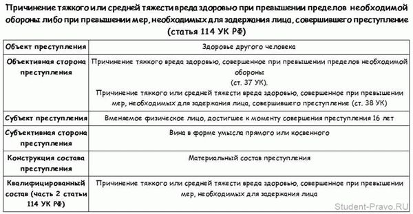 Статья 112 УК РФ