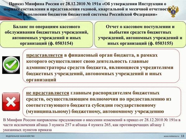 Важные сроки и последствия для предприятий