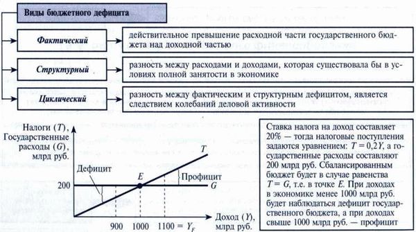 Финансовые последствия при присоединении убыточной компании