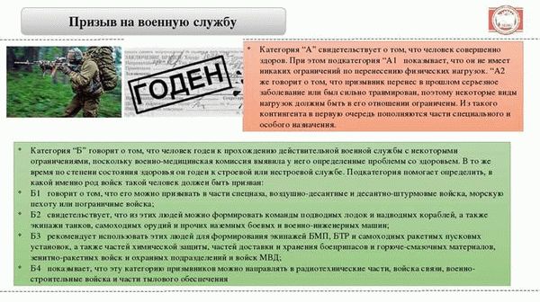 Заболевания, при которых даётся категория годности Г - временно не годен к военной службе