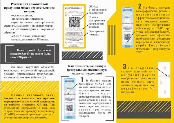 Требования к продаже алкоголя в 2024 году