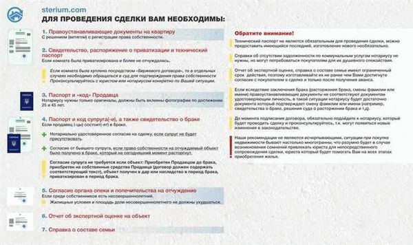 Продажа жилплощади: пошаговая инструкция для быстрого результата