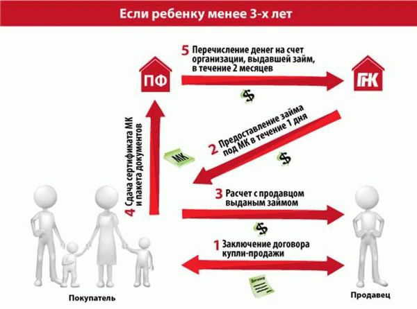 Отличие дарственной от наследства