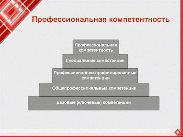 Квалификация – это как уровень понимания и опыта работы