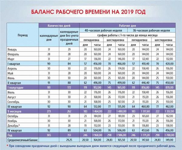 Главные праздники в календаре 2024 года