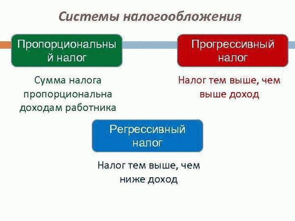 Какие налоги являются пропорциональными?