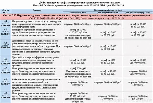 Что происходит при установлении просроченных прав?