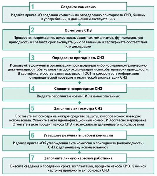 О согласии на осмотр