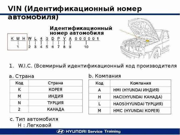 О прошлых владельцах, авариях и ремонте