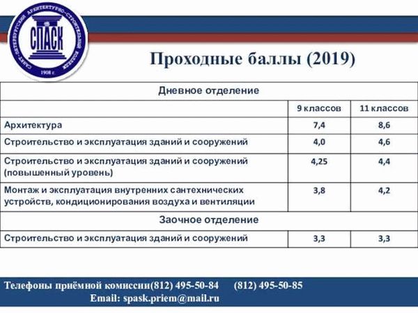 Институт криптографии, связи и информатики