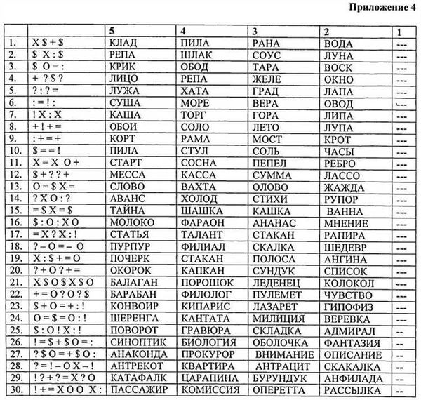 Тест ВПП 168 вопросов военкомат