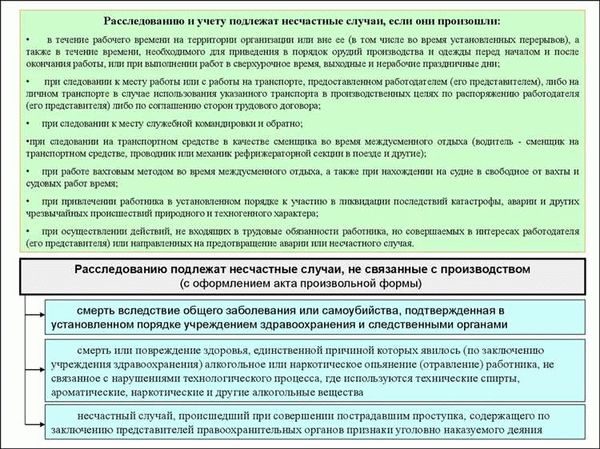 Инструкция по применению актов для расследования