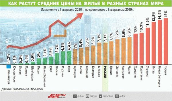 Пять самых доступных квартир в самых дешевых регионах России