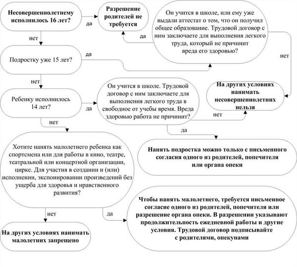 Сколько может работать подросток