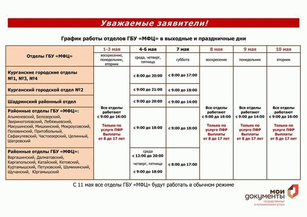  Цели создания организации 