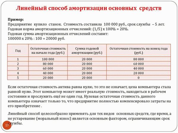 Онлайн калькулятор амортизации автомобиля