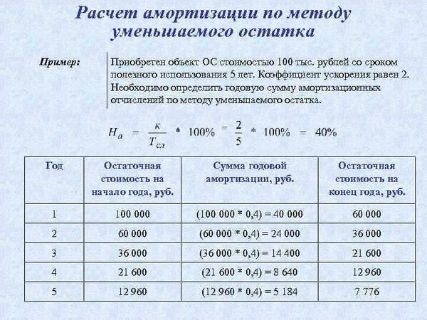 Срок полезного использования