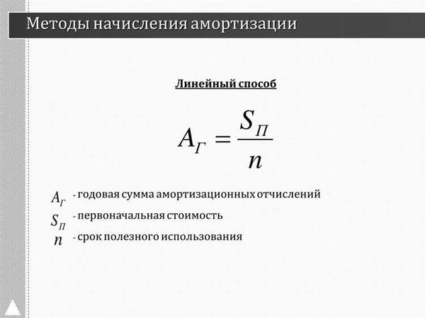 Метод списания пропорционально произведенной продукции