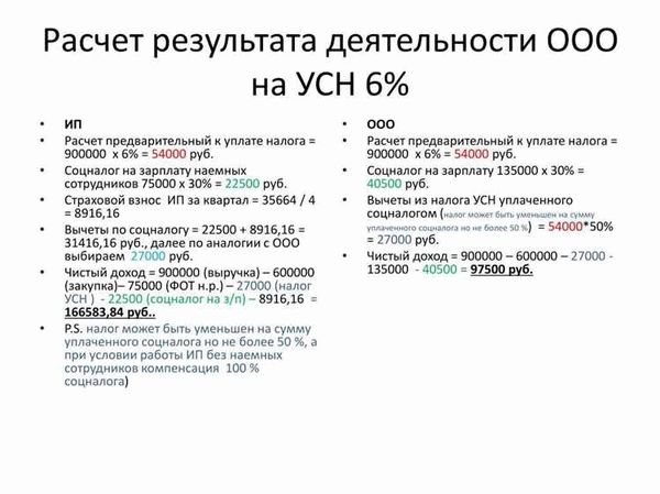 Расчет налога УСН «доходы»