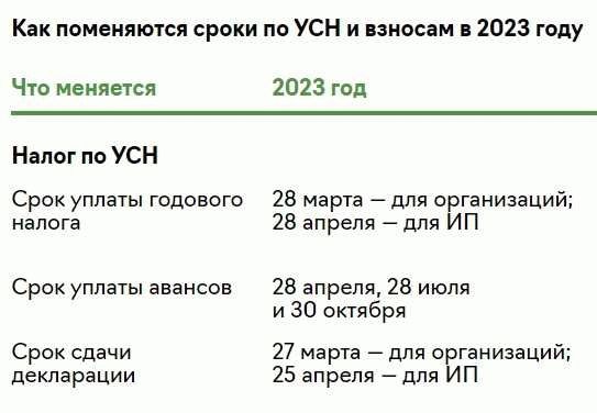 Расчет УСН при превышении лимитов с 2024 года