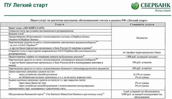 Тарифы на ведение расчётного счёта в 2020 году