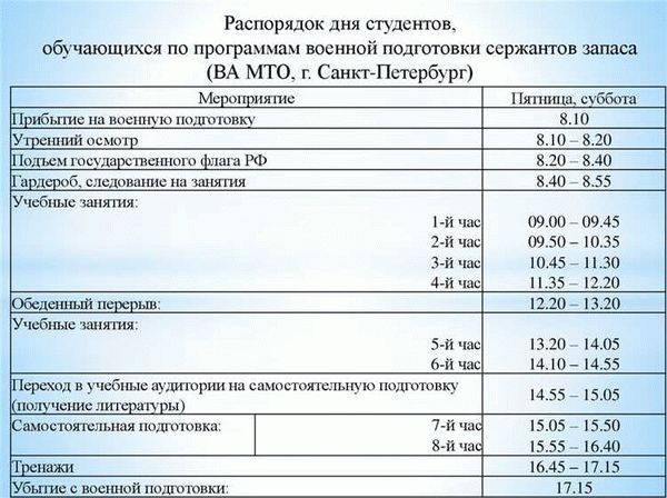 Правила эффективного планирования рабочего времени