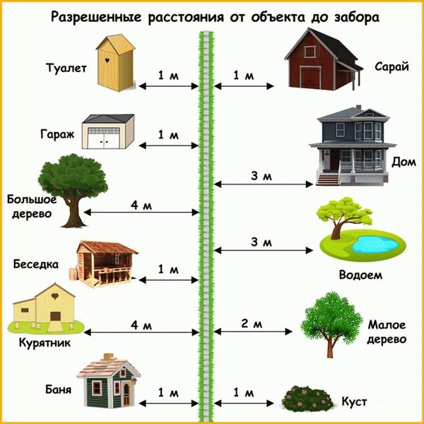 На какие законы опираться