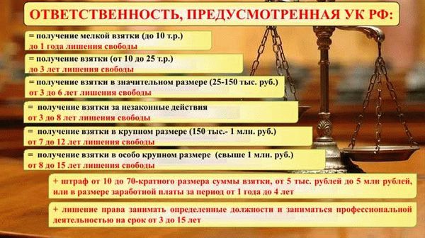 Размер взятки, определяющий уголовную ответственность по статье 290 УК РФ