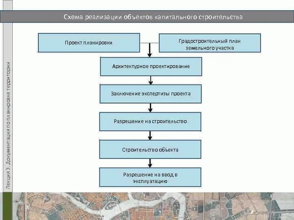 Этапы разработки проектной документации