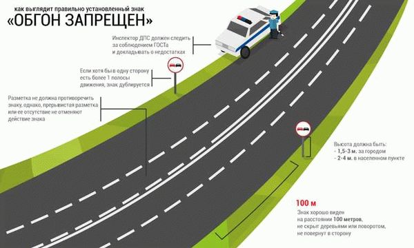 Разрешён ли двойной обгон и обгон паровозиком в 2024 году?: разрешён или запрещён?