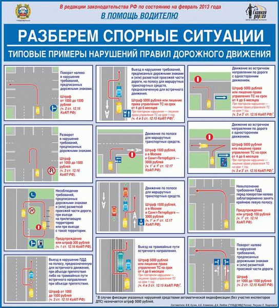 Штрафы за нарушение сплошной линии на дорогах