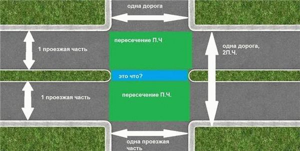 Использование прилегающей территории для разворота