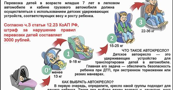 Какой штраф за непристегнутого ребёнка в автокресле?