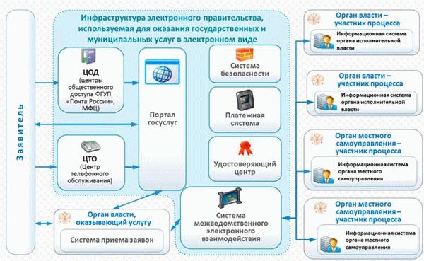 Основные преимущества реестров и сервисов